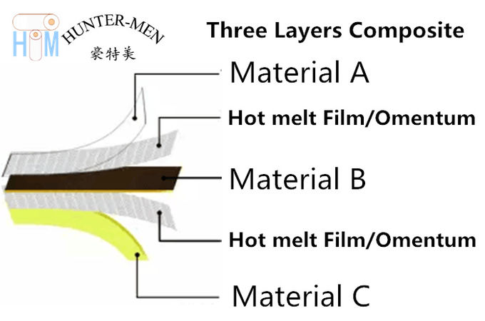 Dureté chaude transparente du film adhésif 82A de fonte du polyuréthane TPU pour le tissu SBR Materil de plongée 3 d'unité centrale
