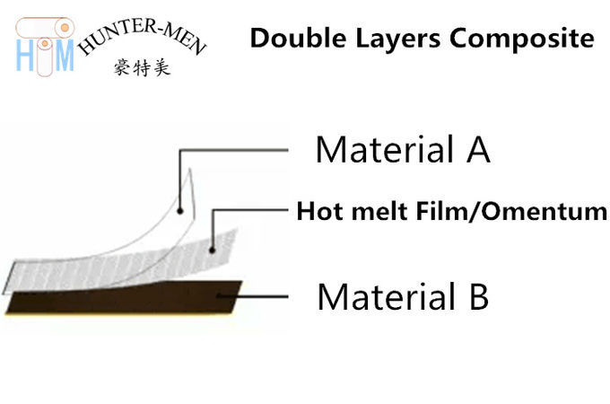 Dureté chaude transparente du film adhésif 82A de fonte du polyuréthane TPU pour le tissu SBR Materil de plongée 2 d'unité centrale